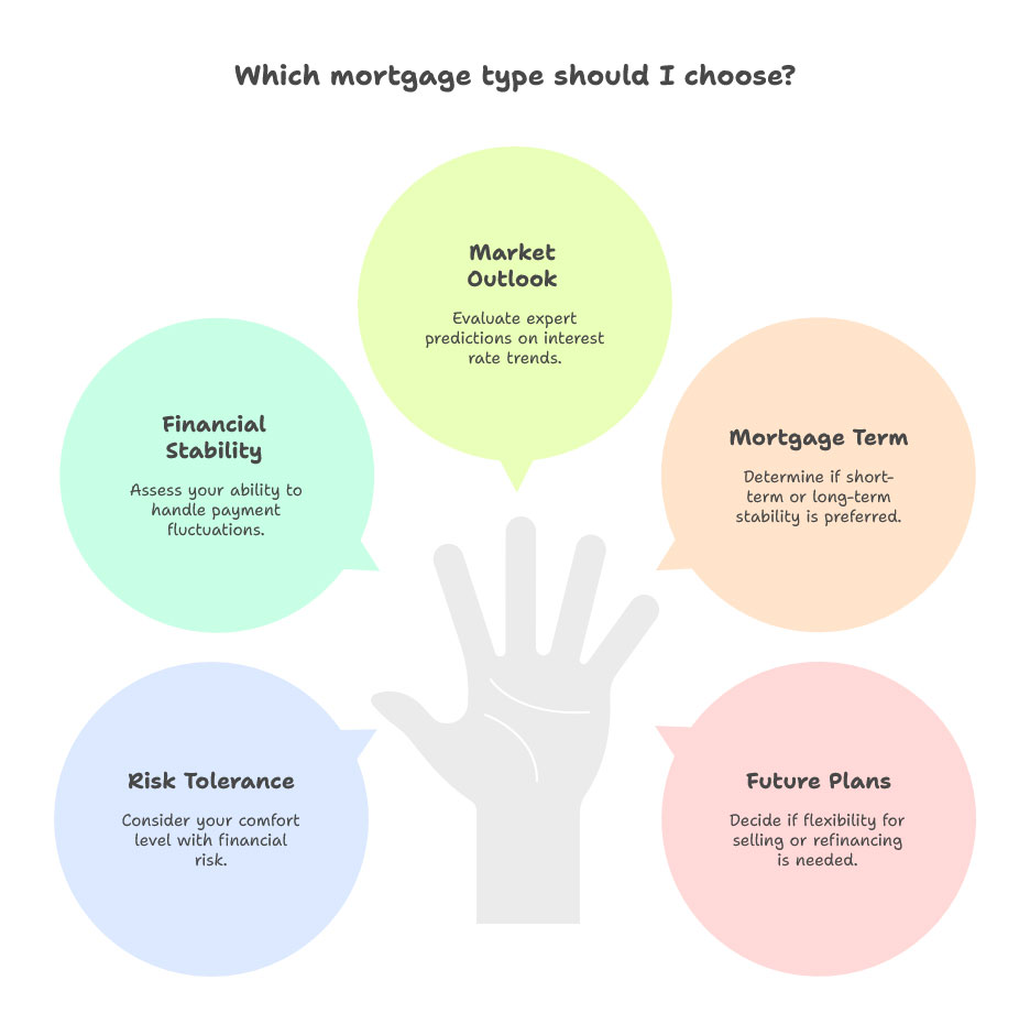 Factors to Consider