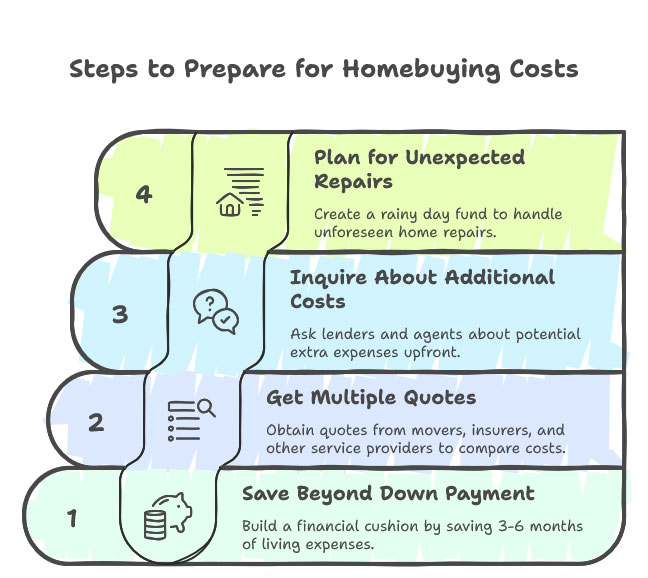 How to Prep for Sneaky Costs