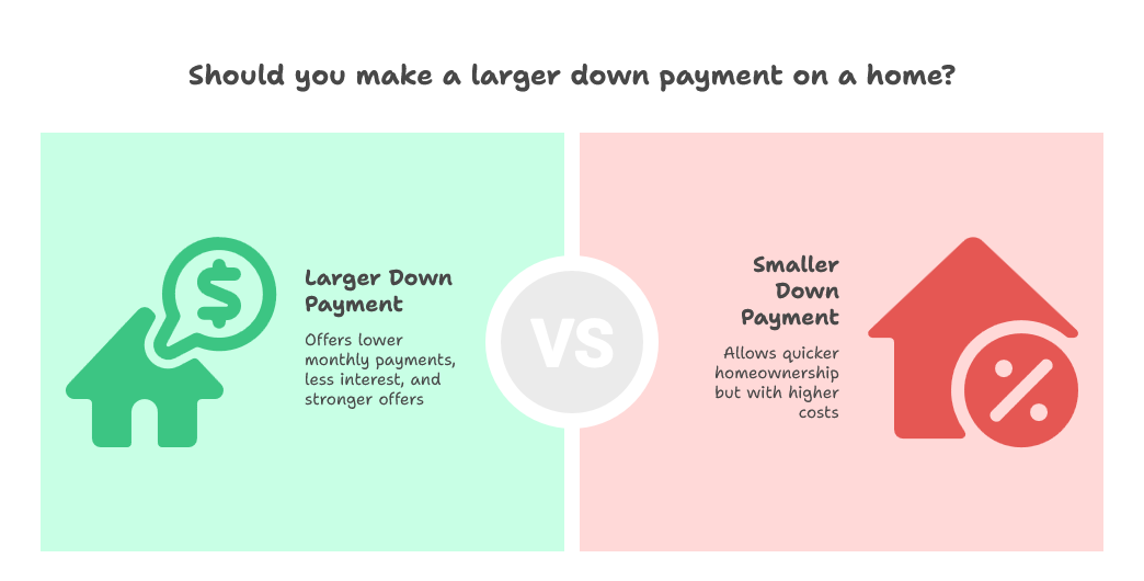 The Advantages of a Larger Down Payment