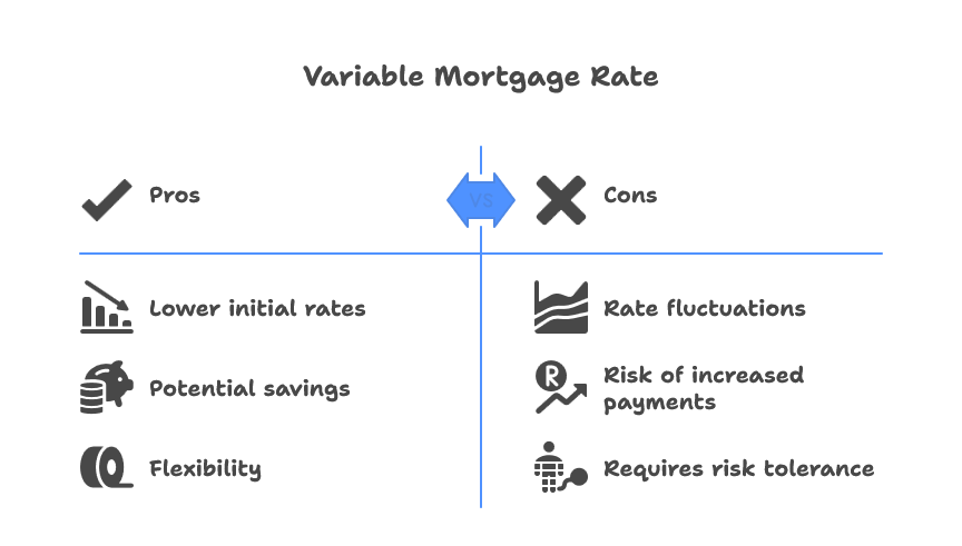Variable Mortgage Rate: What Is It?